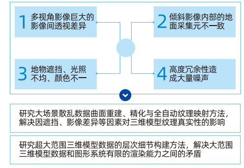 基于弱交会空天影像的目标区精细三维重建技术图片.png