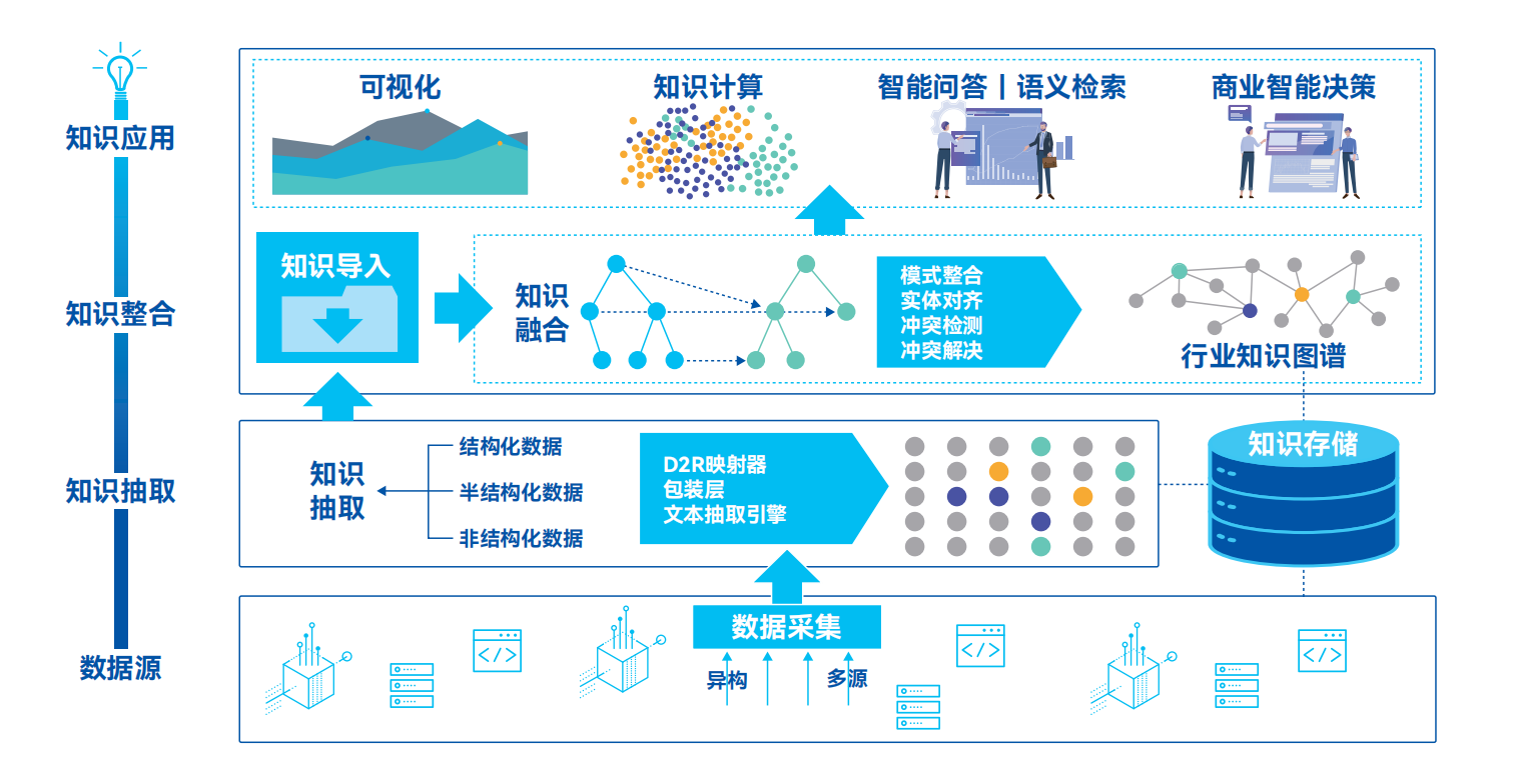 知识构建平台.png